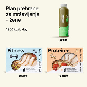 Weight loss diet plan for women